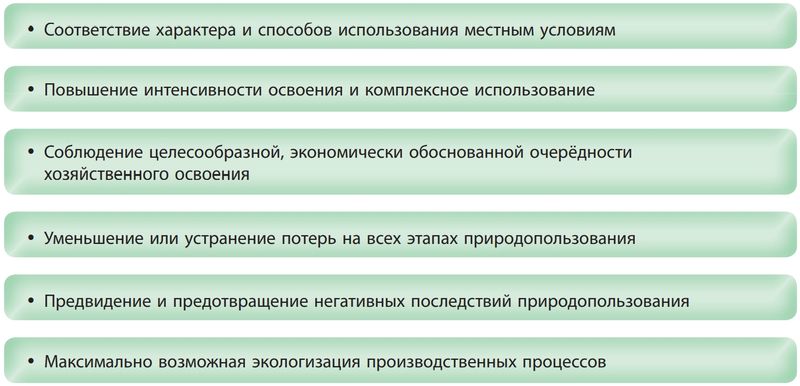 Охрана и рациональное использование земель (включая почвы)